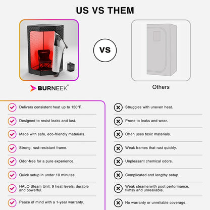 Burneek® HALO Sauna Gen 2