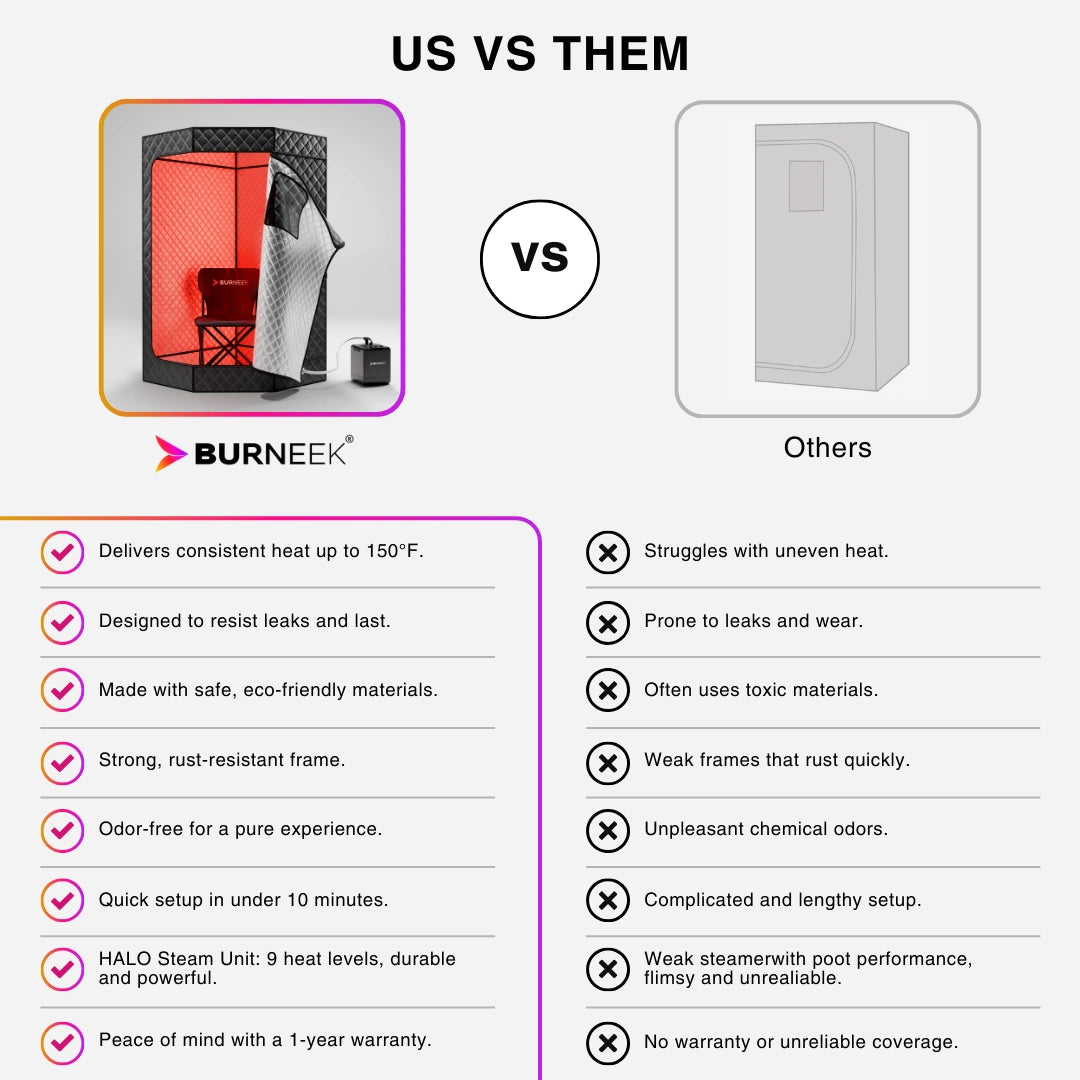 Burneek® HALO Sauna